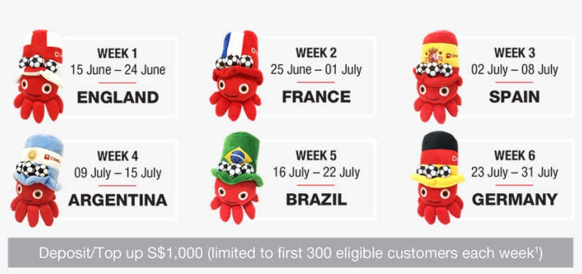 Cimb Fastsaver Travel Draw - Cimb World Cup Octo, transparent png download