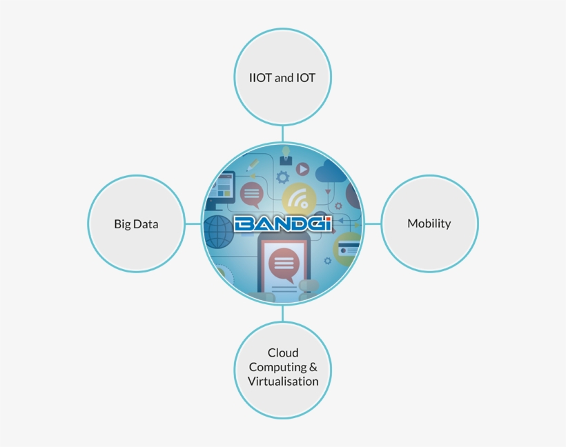 Cloud Computing - Diagram, transparent png download