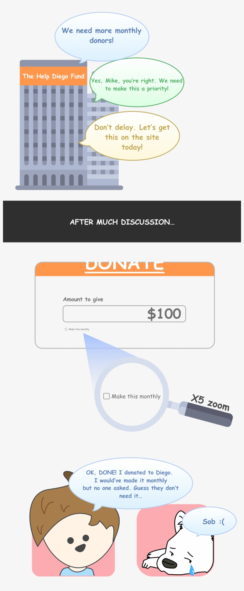 Why You Should Make Your Monthly Donation Button Really - Parallel, transparent png download