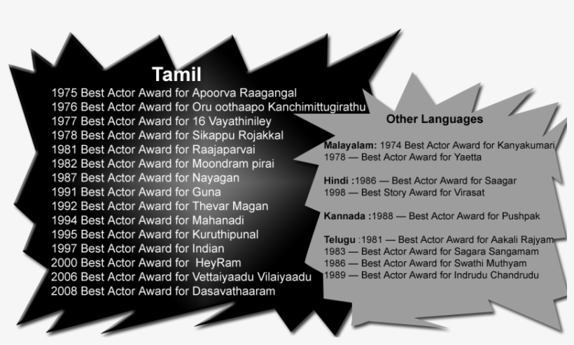 Ulaganayagan Padmasree Got Many Filmfare Awards In - Letter, transparent png download