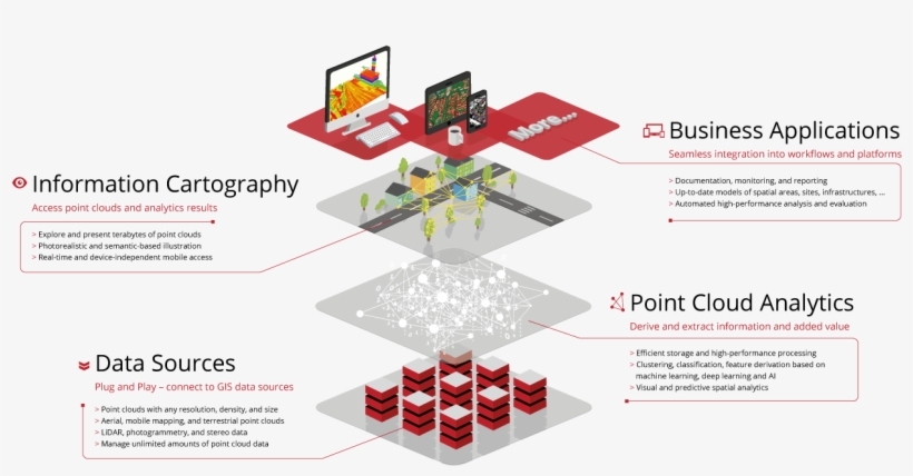 Point Cloud Technology - Flyer, transparent png download