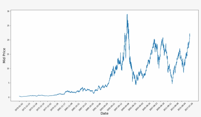 The Specific Reason I Picked This Company Over Others - Calligraphy, transparent png download