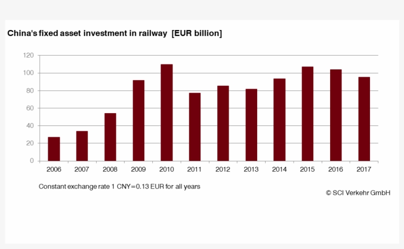 While The Demand For Railway Technology Is Expected - Carmine, transparent png download