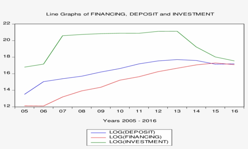 Graphic Black And White Stock Line Graphs Of Financing - Diagram, transparent png download