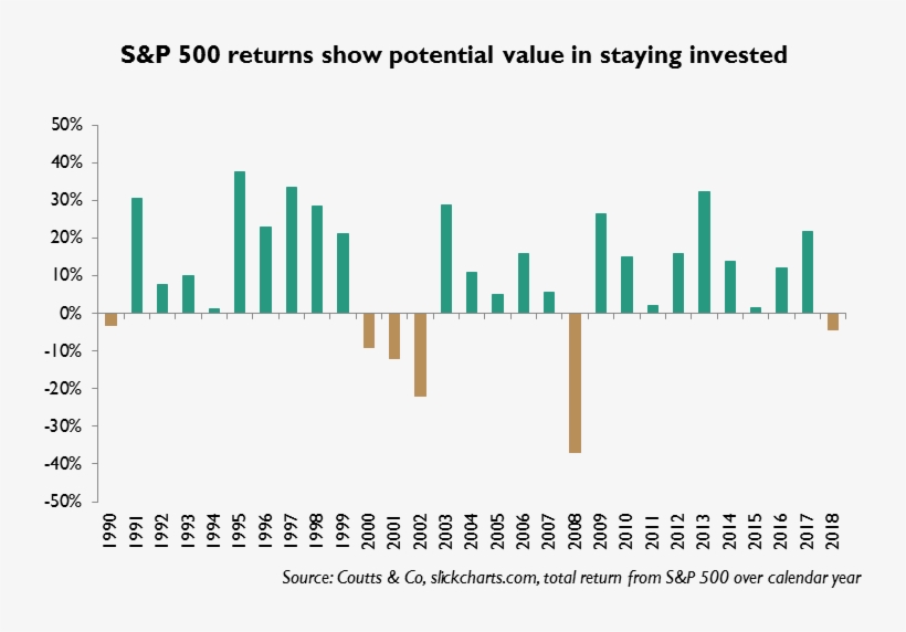 Past Performance Should Not Be Taken As A Guide To - Intra Year Declines Since 1980, transparent png download