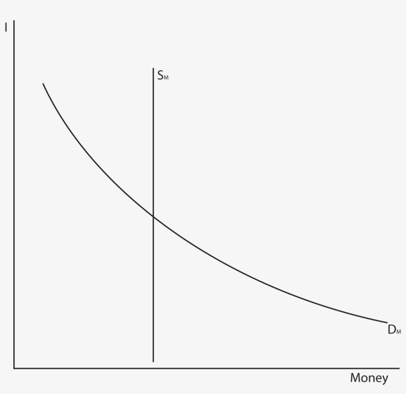 Gta 5 Stock Market Tips - Plot, transparent png download