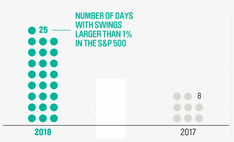 As The Market Shifted From Stable To Shaky - St George's Park National Football Centre, transparent png download