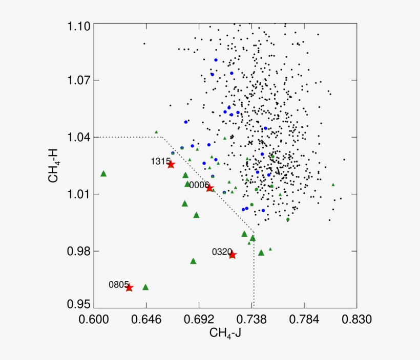 The Indices Calculated From The Candidate Sample Of - Diagram, transparent png download