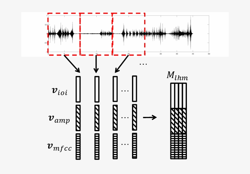 Illustration Of The Construction Process Of Local Histogram - Diagram, transparent png download