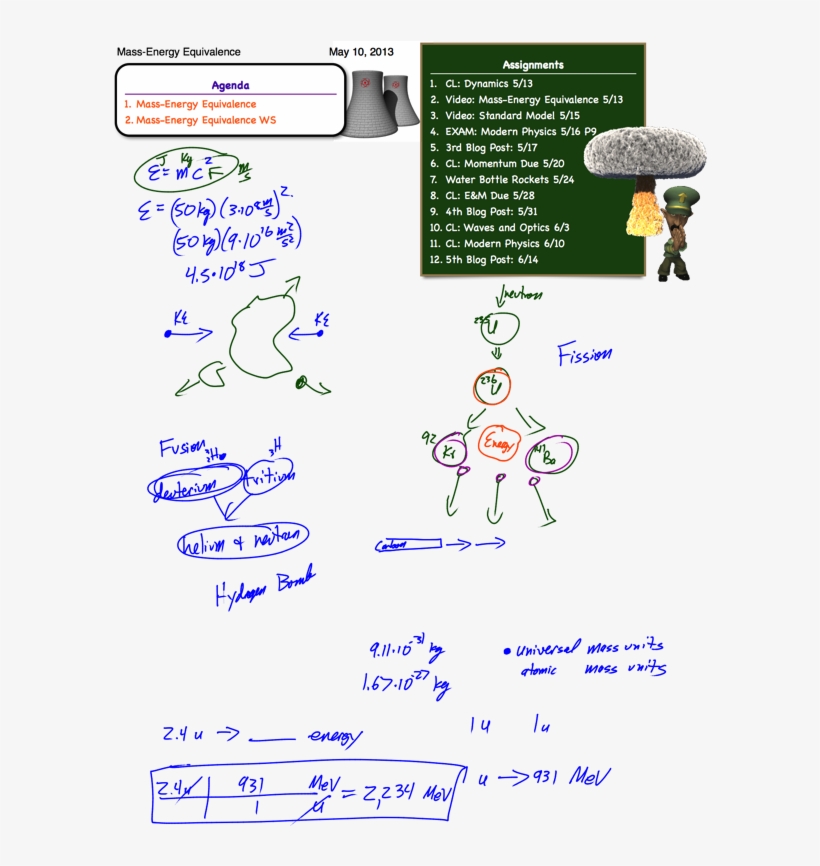 Posted In Modern Physics - Mass Energy Equivalence By Einstein, transparent png download