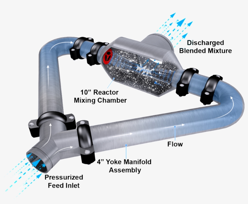 Cavitation Mixer For Industrial Fluid & Slurry Applications - Wall Chaser, transparent png download