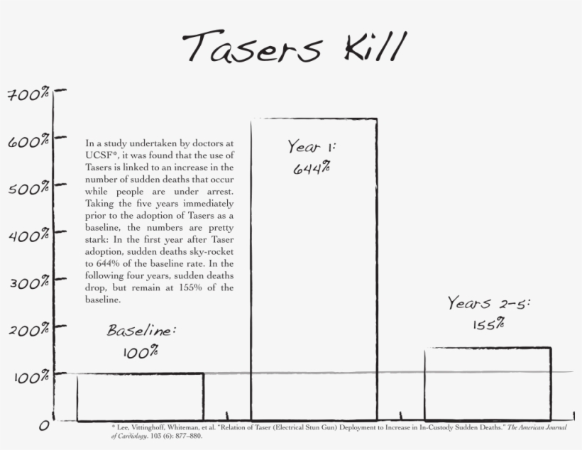 This Is Basically Giving Police License To Use Tasers - Ask Com For Kids, transparent png download