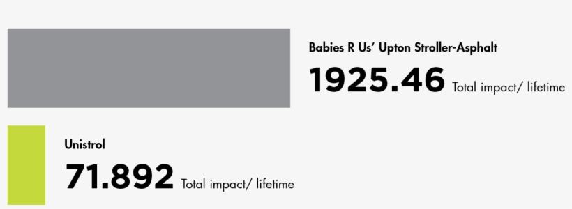 Okala Impact Comparison - Ruby Tuesday Coupons 2012, transparent png download
