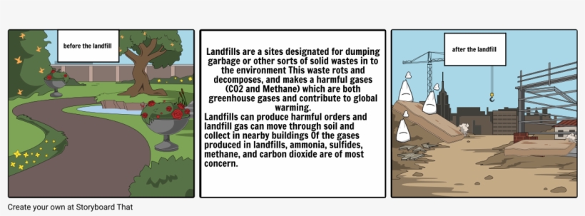 Before The Landfill ﻿ ﻿landfills Are A Sites Designa - Cartoon, transparent png download