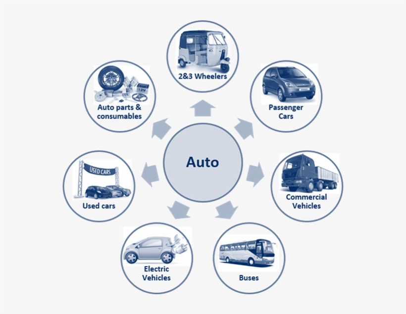 Auto & Auto Components - Auto And Auto Ancillary, transparent png download