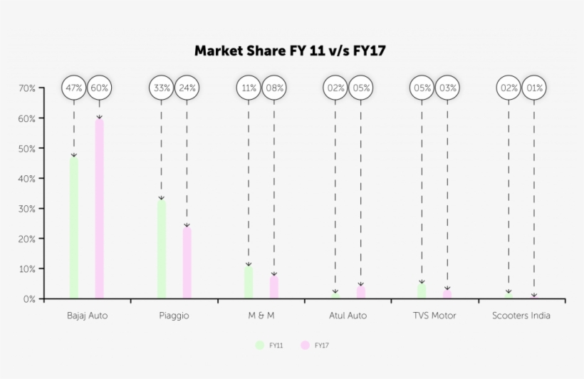 Major Players In Passenger Segment - Diagram, transparent png download
