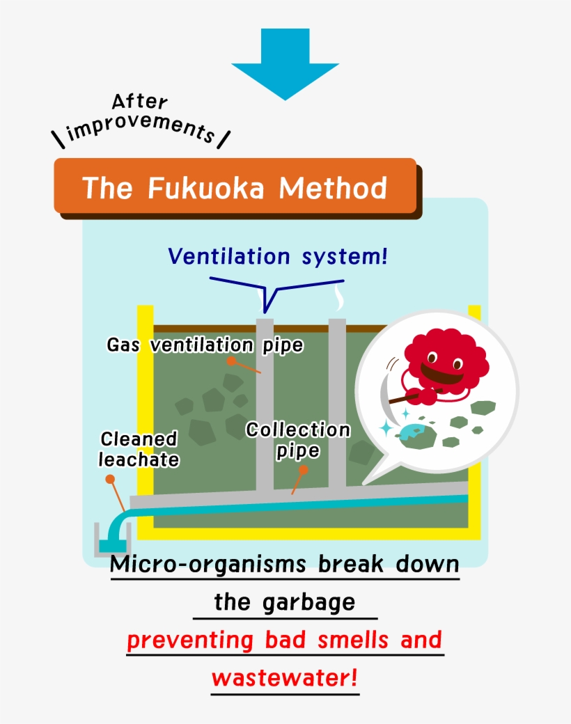 "the Fukuoka Method" Is Solving Worldwide Garbage Problems - Graphic Design, transparent png download