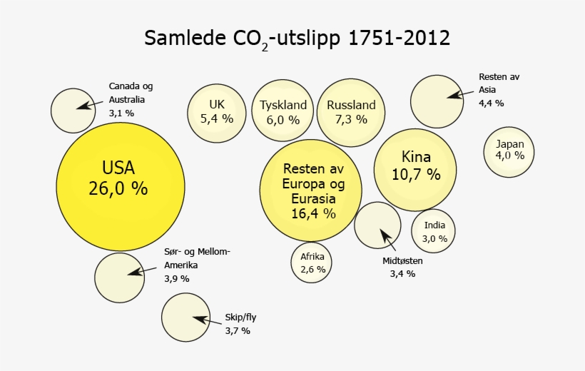 Percentage Share Of Global Cumulative Energy-related - Diagram, transparent png download