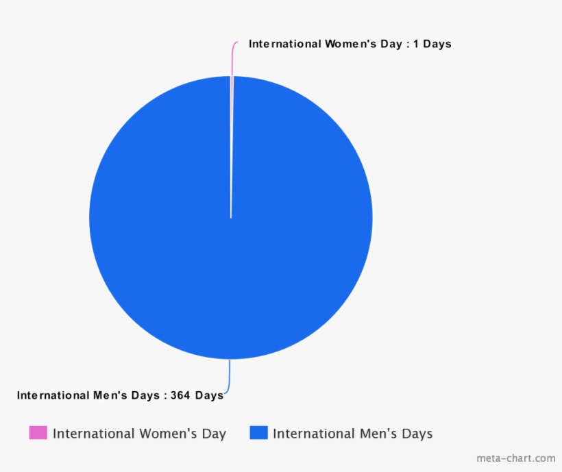 Happy Internation Women's Day - Circle, transparent png download