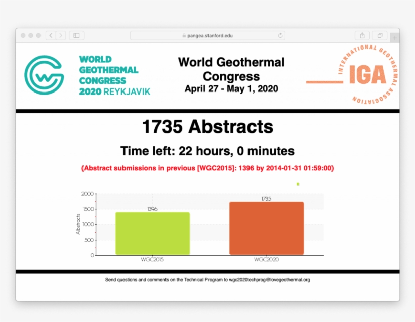 Live Counter Abstract Submissions For World Geothermal - T Mobile Pulse Mini, transparent png download