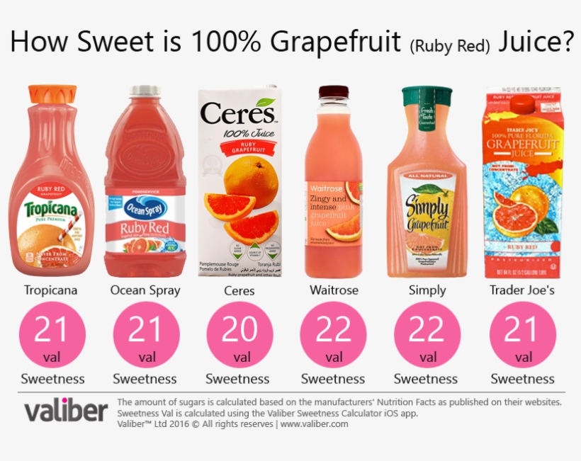 How Sweet Is 100% Pomegranate Juice - Grapefruit Juice Brands, transparent png download