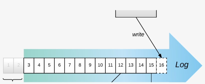 How Apache Kafka Inspired Our Platform Events Architecture - Kassa Vara, transparent png download