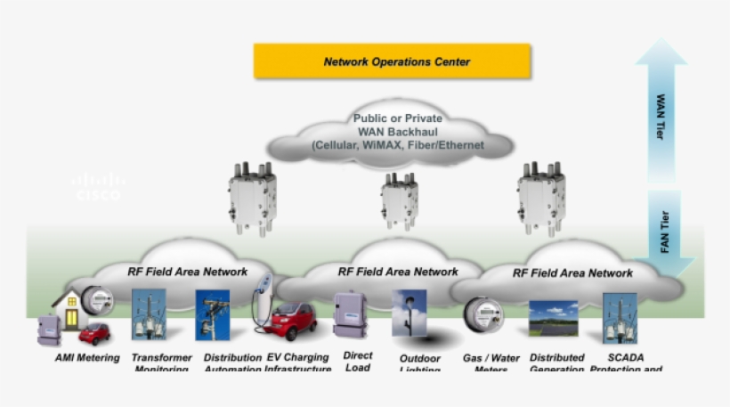Wi Sun Alliance Releases Technical Profile Specification - Wisun Field Area Network, transparent png download