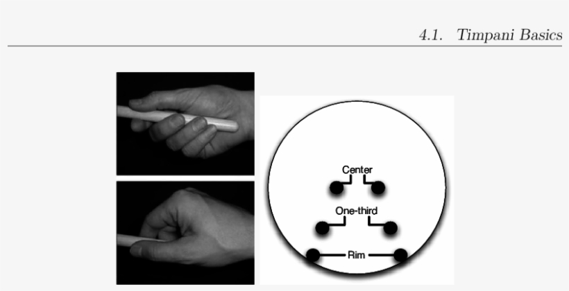 French (top) And German (bottom) Mallet Grips - Circle, transparent png download
