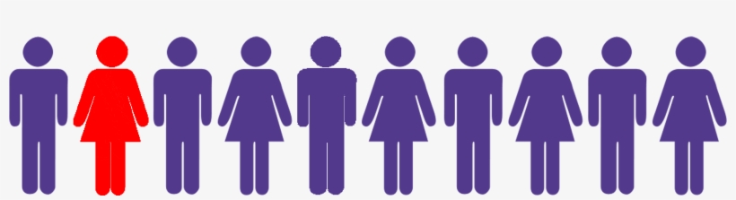 5-10% Of Pancreatic Cancers Can Be The Result Of Inherited - 4 Out Of 10, transparent png download