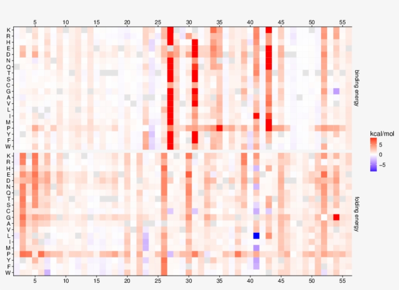 Gabriel Rocklin On Twitter - Art, transparent png download