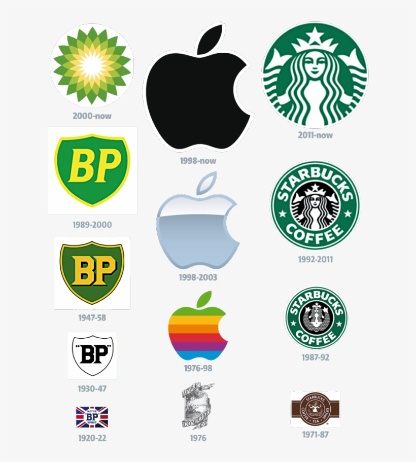 A Good Logo Design What Makes Good Logo Design 1 Creative Starbucks Logo Evolution Png Image Transparent Png Free Download On Seekpng