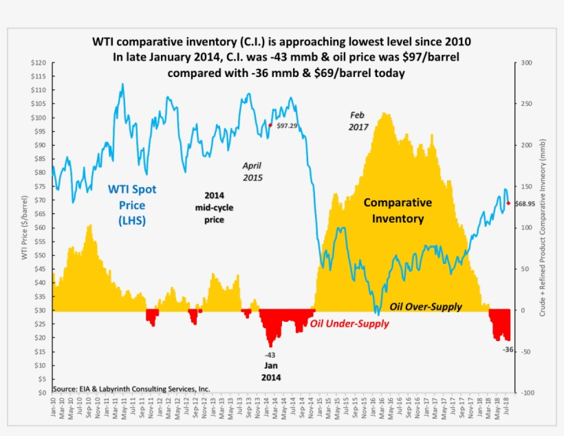 In Late January 2014, C - Diagram, transparent png download