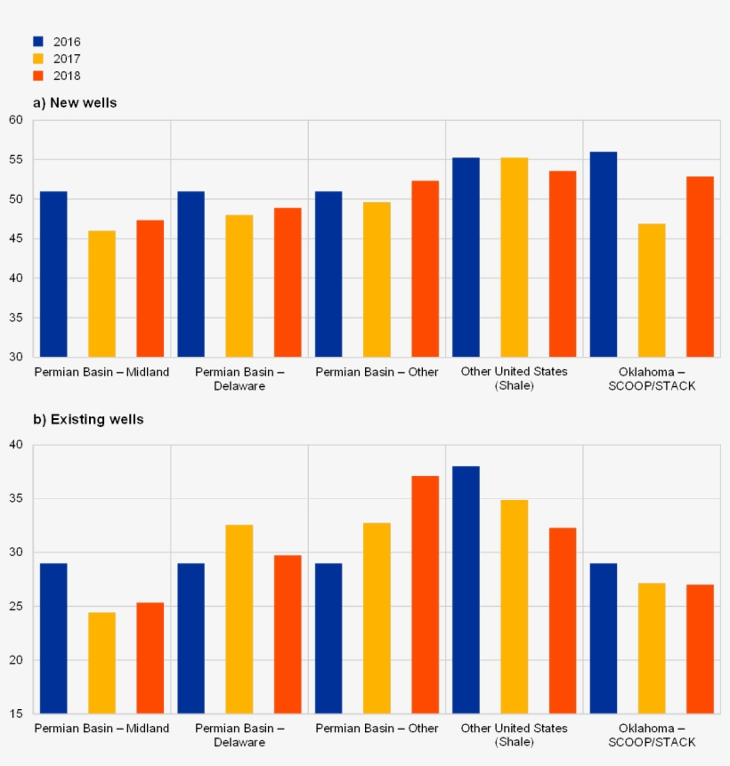 Necessary To Cover Operating Expenses For New And Existing - Illustration, transparent png download