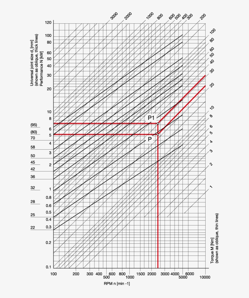 Universal Joints With Needle Bearing, Type Ew Diagram PNG Image