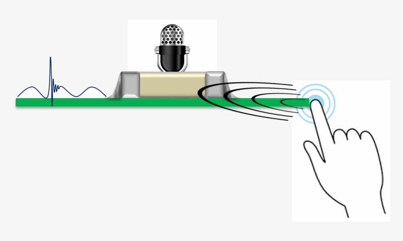 Piezoelectric Effect Image - Microphone, transparent png download