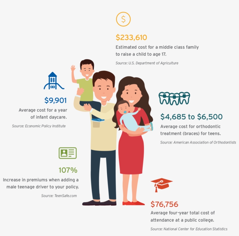 It's A Boy Or A Girl It's Also A Big Financial Responsibility - Child, transparent png download