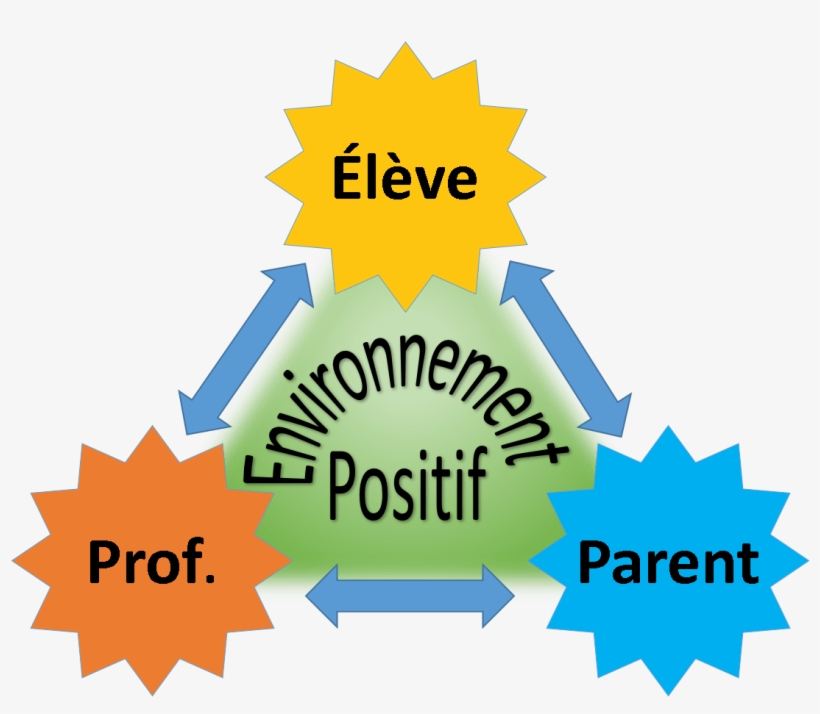 Suzuki Traingle Fr E1485371033437 - Triangle Parent Élève Professeur, transparent png download