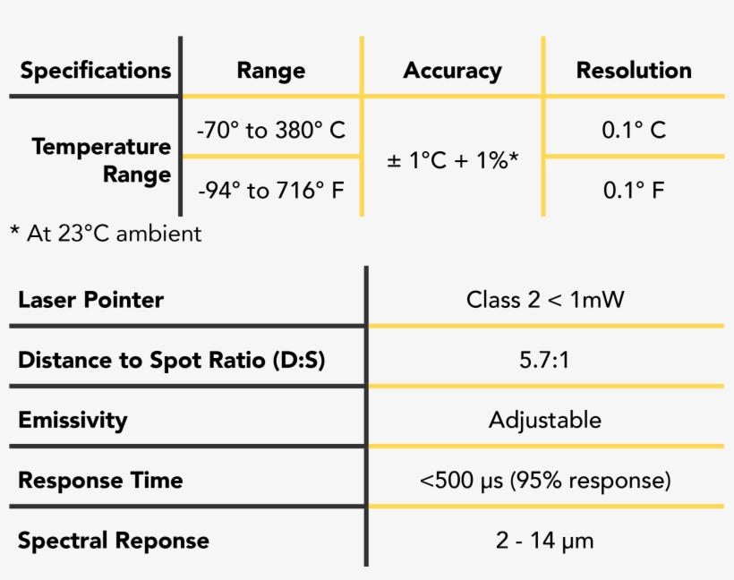 Positector Shd Specifications Chart - Number, transparent png download