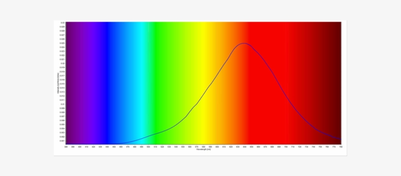 Hover To Zoom - Candle Flame Light Spectrum, transparent png download