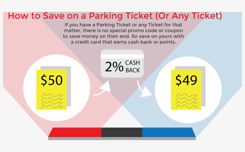 How To Save Money On A Parking Ticket - Graphic Design, transparent png download