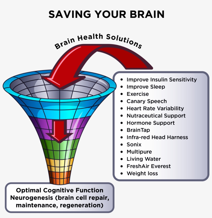 Whether You Are Experiencing Chronic Pain, Balance - Ice Cream, transparent png download