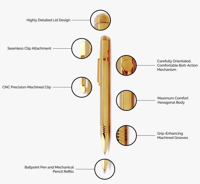 Pre-order Your Pen Or Pencil Today And Get Free Delivery - Wood, transparent png download