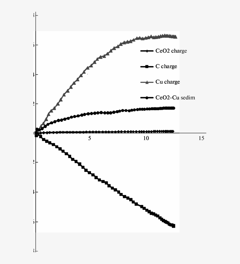 Magnetization Curves Of Copper Npd, Carbon, The Micron - Diagram, transparent png download