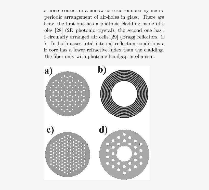 Download - Hexagonal Lattice Photonic Crystal Fiber, transparent png download