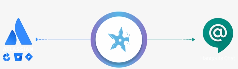 How To Integrate Jira, Bitbucket & Bamboo With Google - Circle, transparent png download