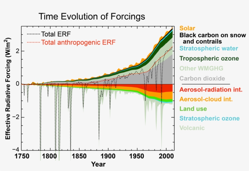 Temperature - Https - //science2017 - Globalchange - Diagram, transparent png download