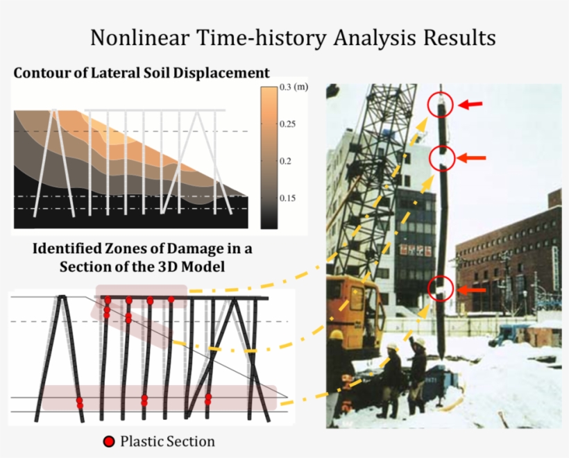 The Formulation Of The Repair Cost And Downtime Accounts - Snow, transparent png download