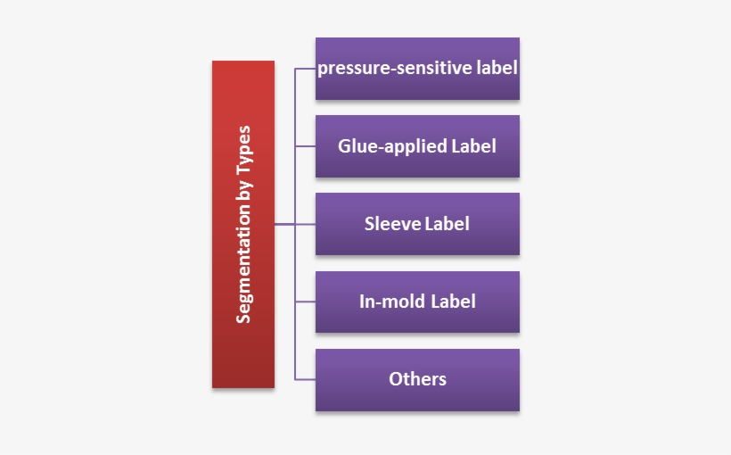 This Is Primarily Because Of The Increasing Demand - Literary Fiction, transparent png download