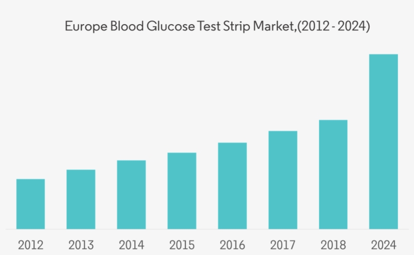 Bgm Graph - Graphic Design, transparent png download