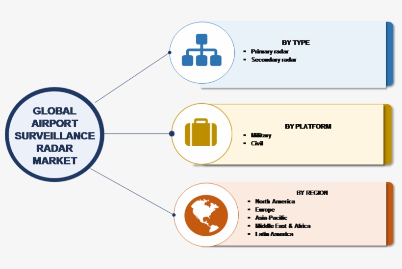 Competitive Scenario With Impact Of New Innovations, - Commercial And Technical Virtual Power Plant, transparent png download